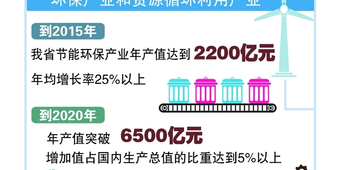 ���ս��ܻ�����ҵ��չ�滮��̨