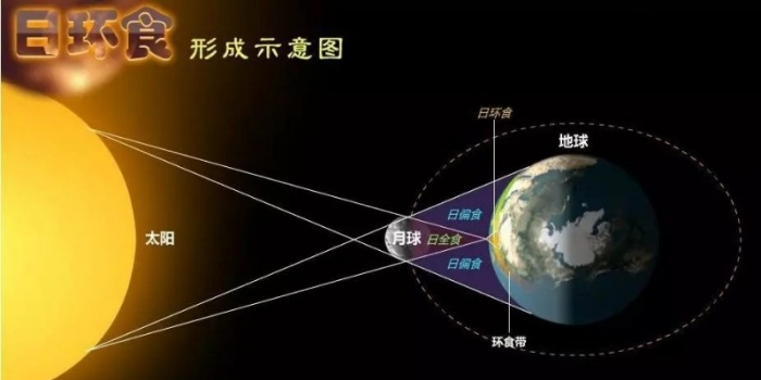 �������һ���ջ�ʳ�������ݣ��ߺ��ۿ�ʱ���ǡ�