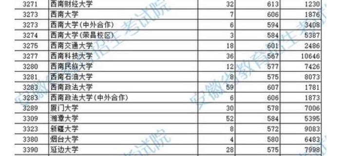 ���ձ���һ��Ͷ���ߣ�����985��ѧ���䣬��һ��7�־��ܶ�ɽ����ѧ