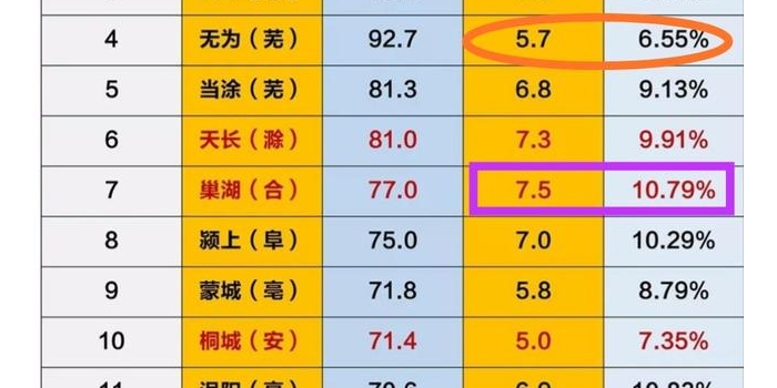 ��Ϊ��׼�Ϸʶ���Ȧ�����ٽ�ͨ������